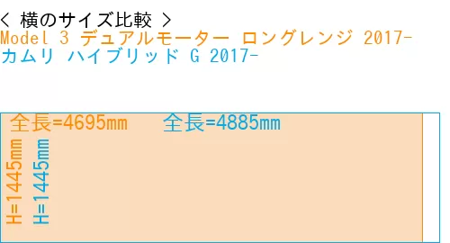 #Model 3 デュアルモーター ロングレンジ 2017- + カムリ ハイブリッド G 2017-